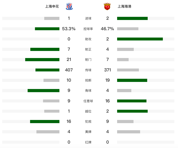 做出飞身扑 做出飞身扑