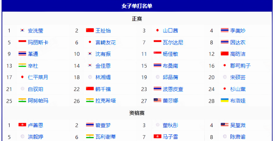 王祉怡, 任翔宇, 凤凰组合和