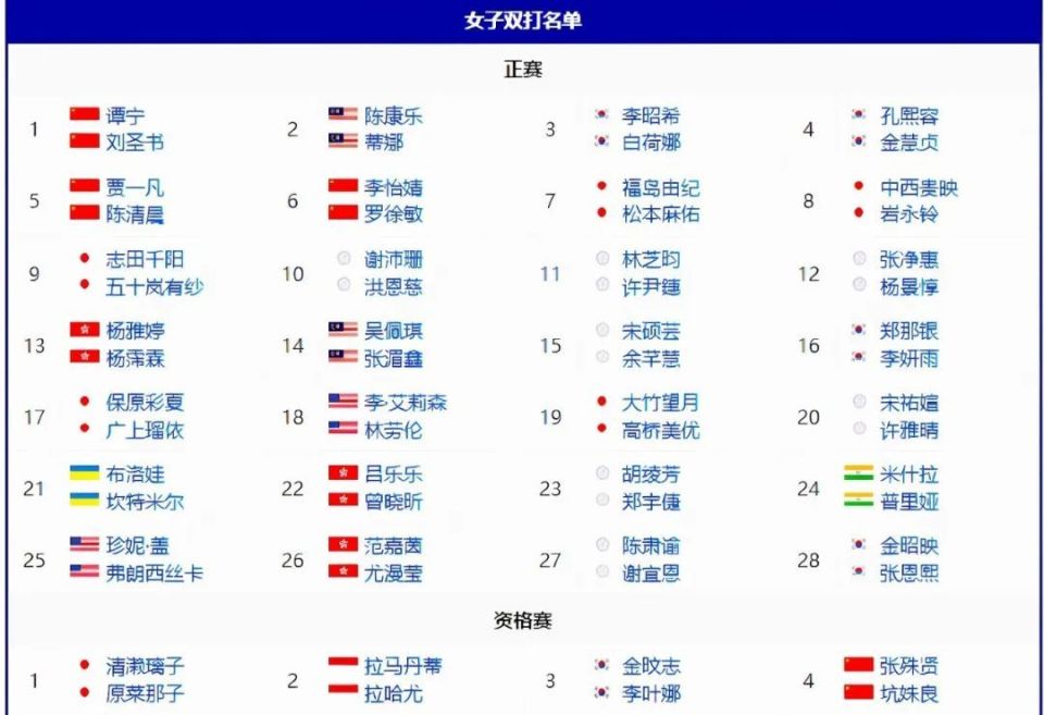 出精彩表现, 留下遗憾吧