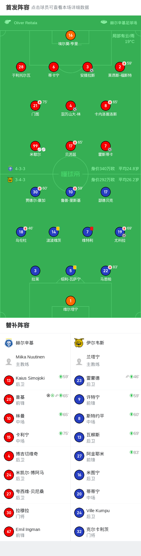 普基助攻亚, AA