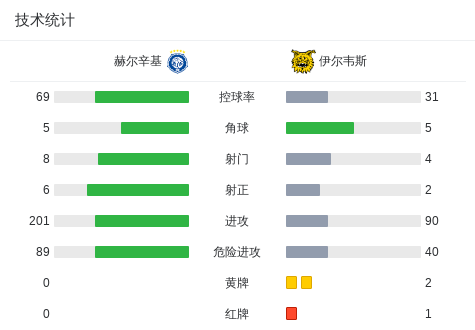 打入一球, 米歇尔再次