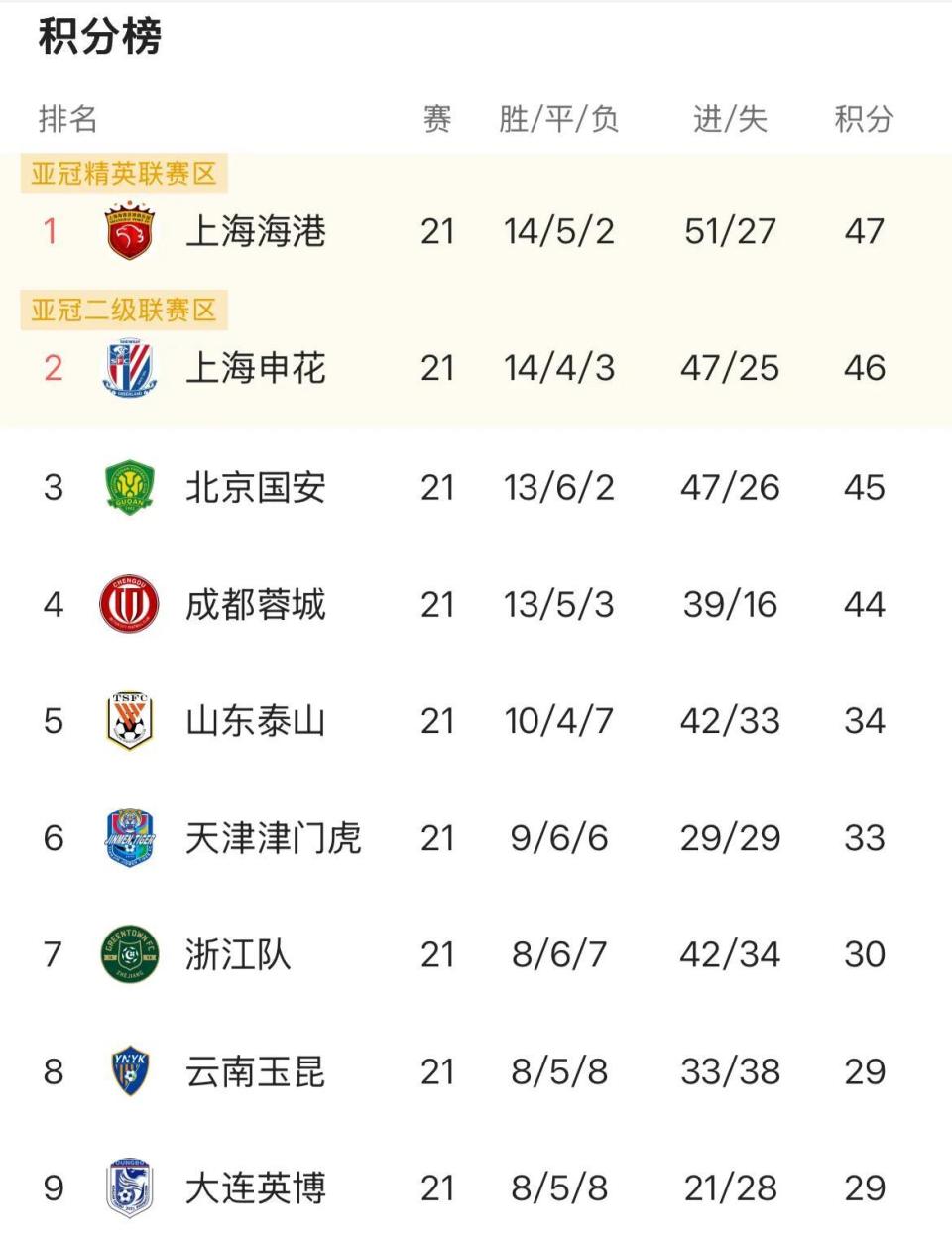 出现了格局 出现了格局